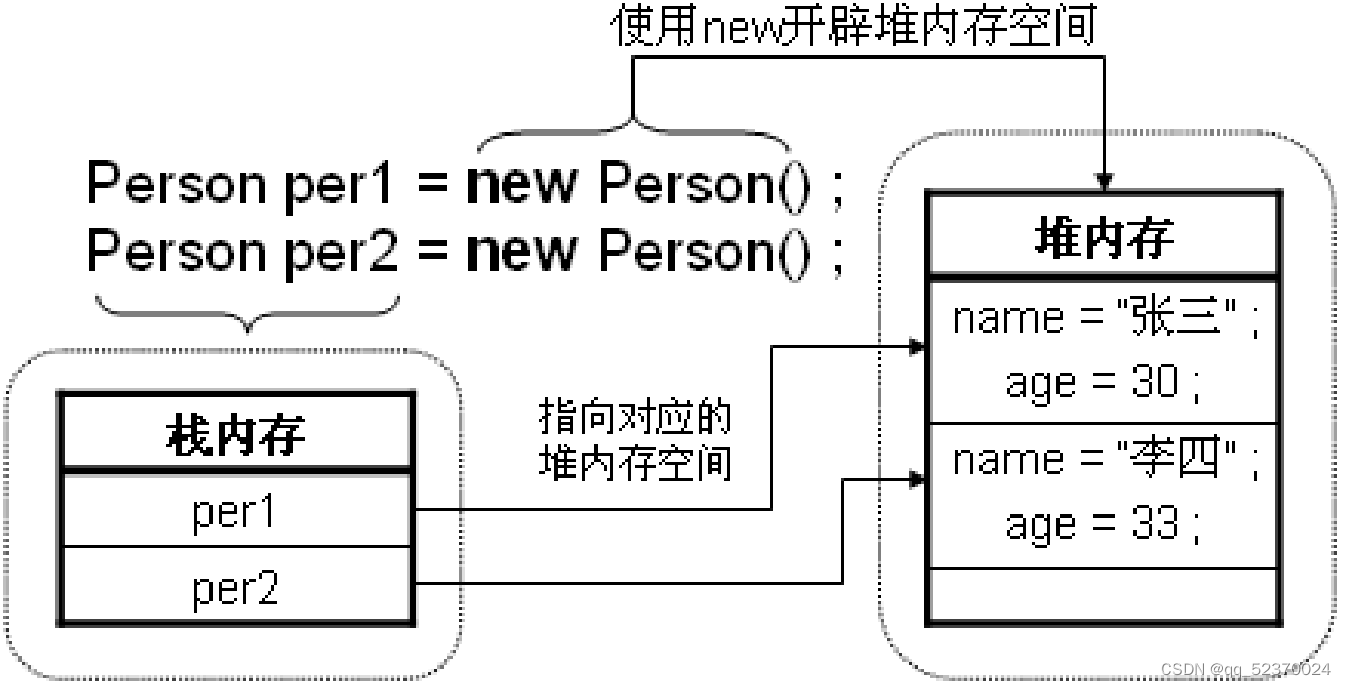 Object-oriented development technology 05_Messages, instances and initialization