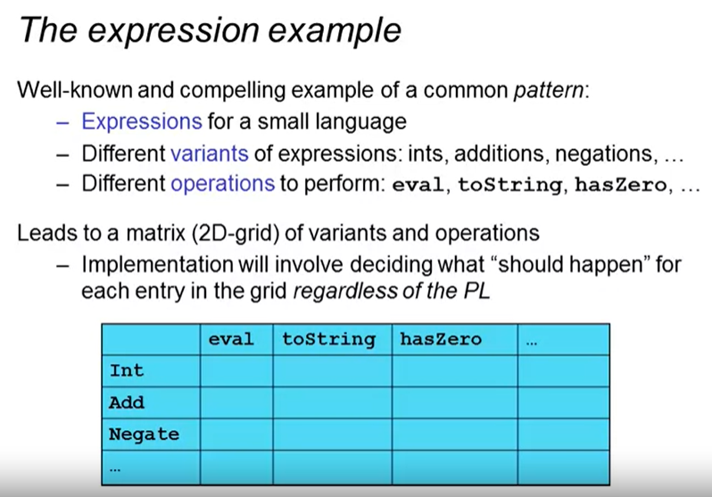 Programming Languages ​​PartC Week2 study notes - OOP (object-oriented) vs FD (functional)