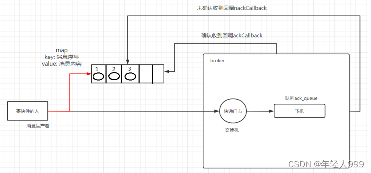 RabbitMQ