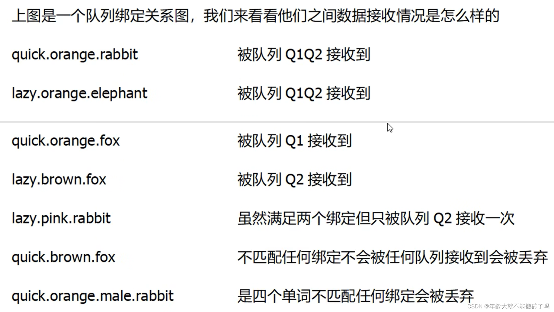 RabbitMQ in practice