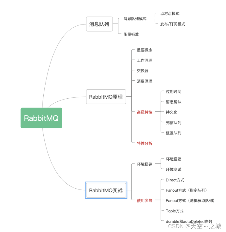 The explanation of RabbitMQ is so thorough, I admire it!