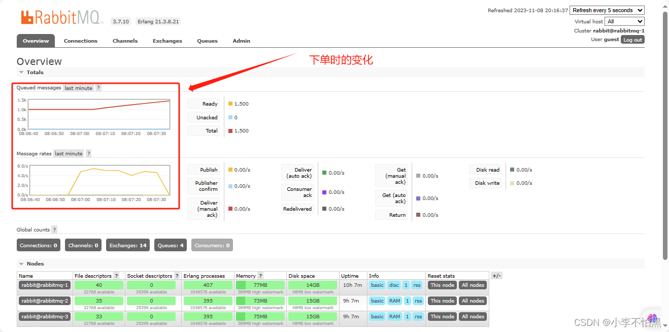 RabbitMQ related deployment