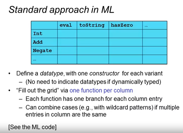 Programming Languages ​​PartC Week2 study notes - OOP (object-oriented) vs FD (functional)