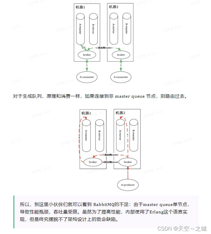 The explanation of RabbitMQ is so thorough, I admire it!