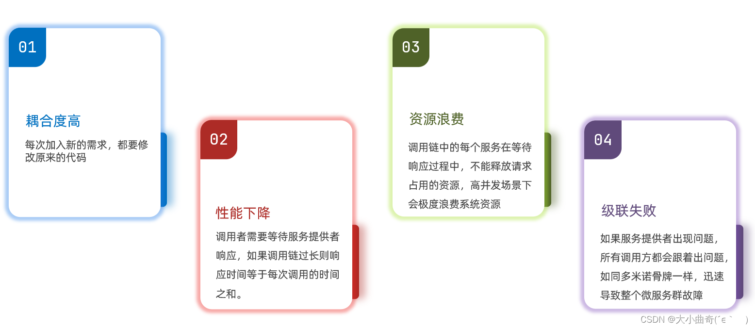 Stage 6: Service Framework Basics (Chapter 2-MQ (Service Asynchronous Communication))