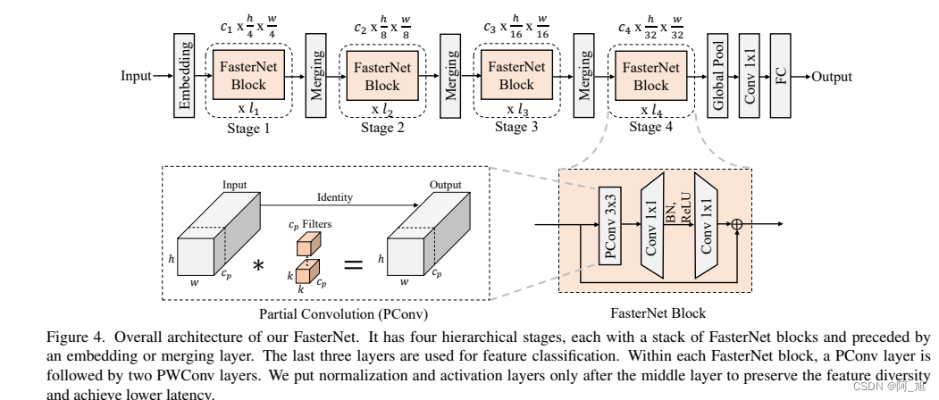 [Nanny-level tutorial | YOLOv8 improvements] [5] Both accuracy and speed are improved, using FasterNet to replace the backbone network