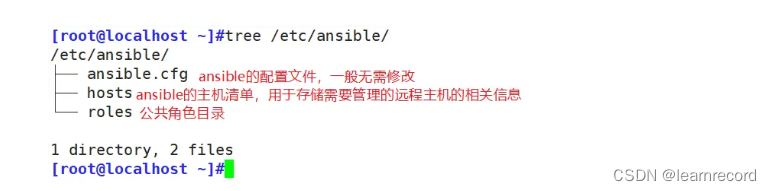Automated operation and maintenance tool Ansible - overview and command line module