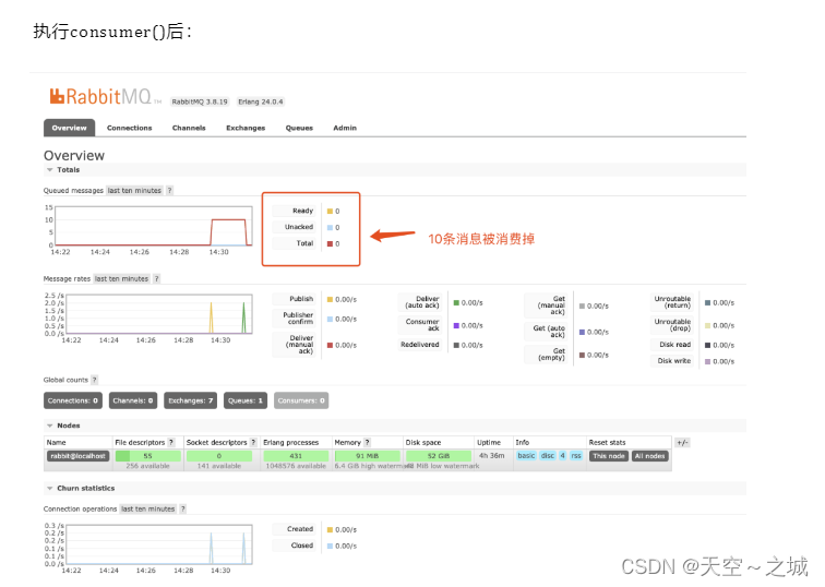 The explanation of RabbitMQ is so thorough, I admire it!