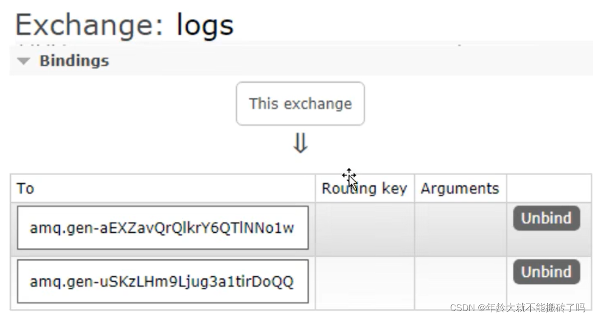 RabbitMQ in practice