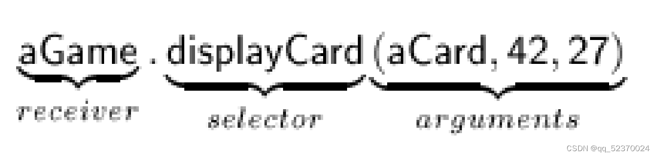 Object-oriented development technology 05_Messages, instances and initialization