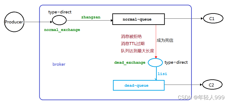 RabbitMQ
