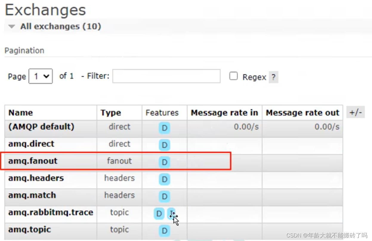 RabbitMQ in practice