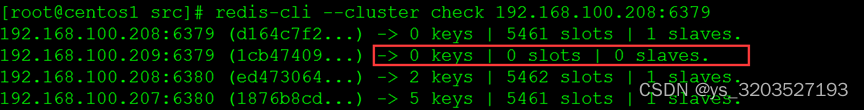 redis-cluster cluster