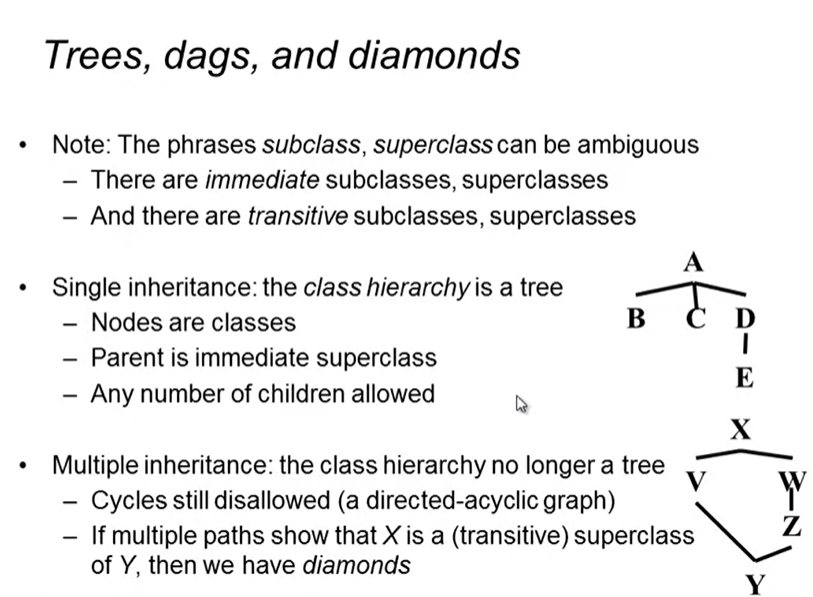 Programming Languages ​​PartC Week2 study notes - OOP (object-oriented) vs FD (functional)