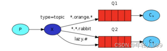 RabbitMQ
