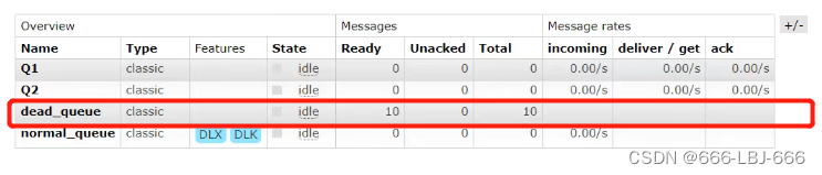 Message Queue-RabbitMQ: Dead Letter Queue