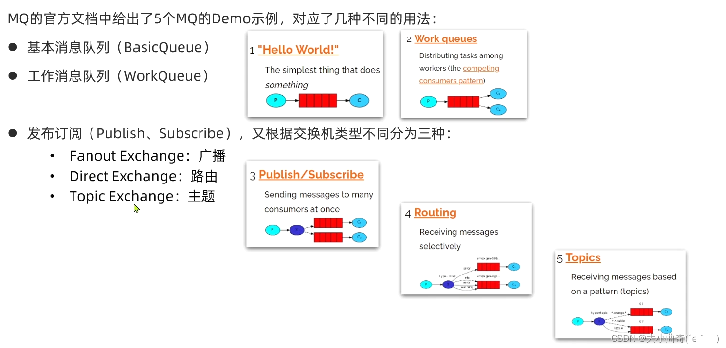 Stage 6: Service Framework Basics (Chapter 2-MQ (Service Asynchronous Communication))