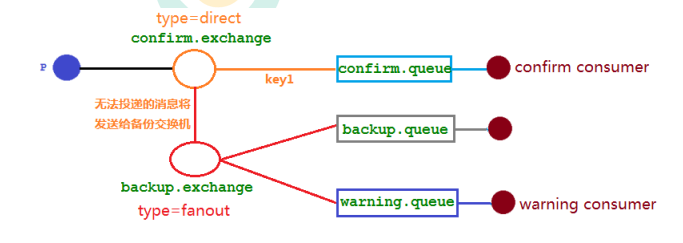 RabbitMQ