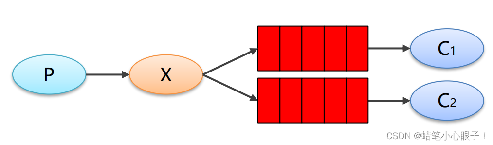 RabbitMQ working mode code examples and integrating RabbitMQ with SpringBoot
