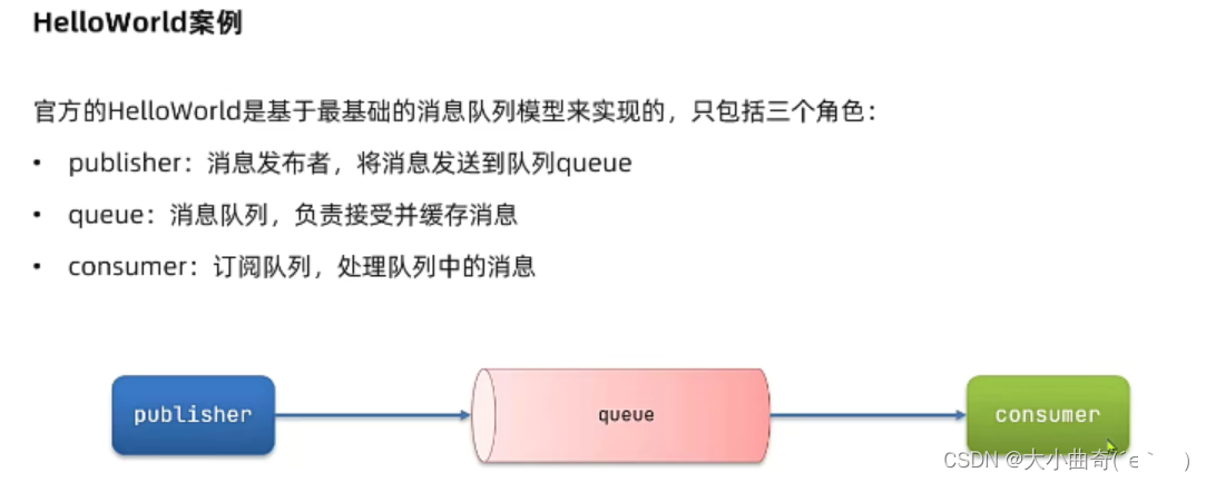 Stage 6: Service Framework Basics (Chapter 2-MQ (Service Asynchronous Communication))