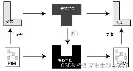 [Spring Cloud Native Series] SpringBoot+Spring Cloud Stream: Message-Driven Architecture (MDA) analysis to achieve asynchronous processing and decoupling