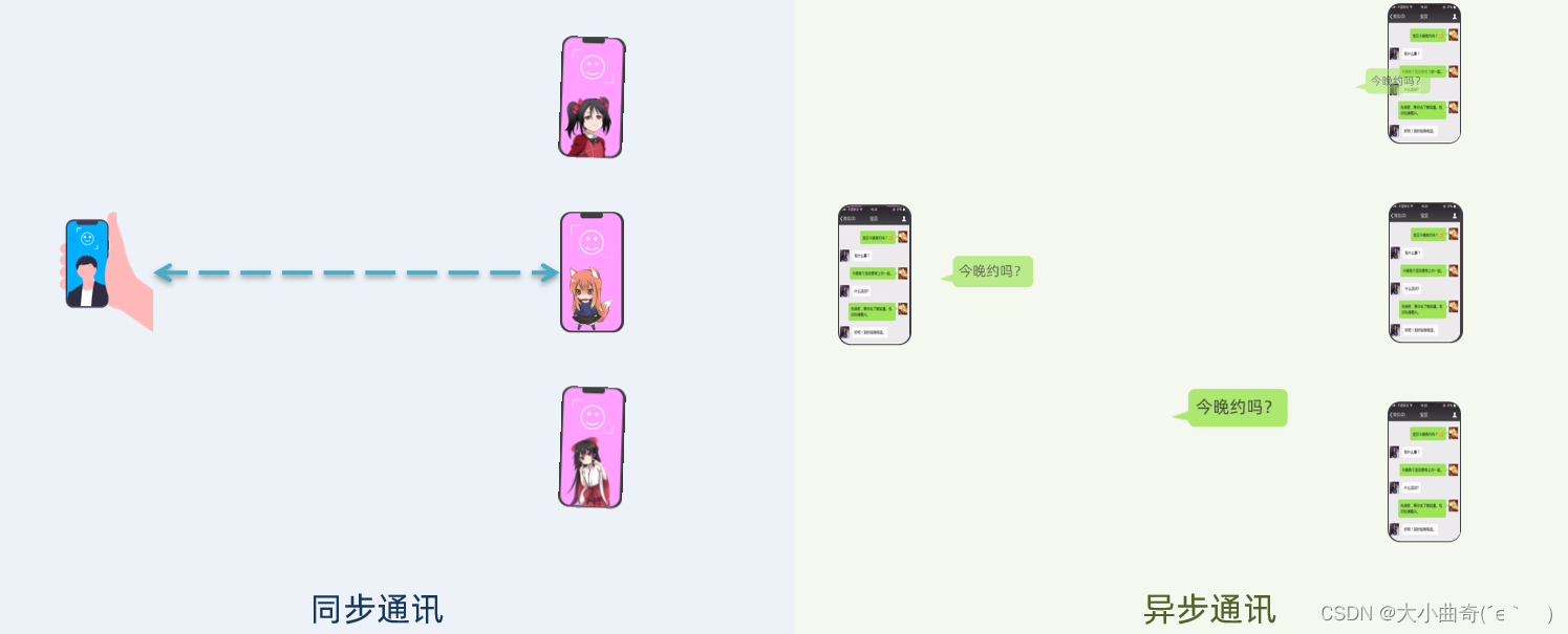 Stage 6: Service Framework Basics (Chapter 2-MQ (Service Asynchronous Communication))
