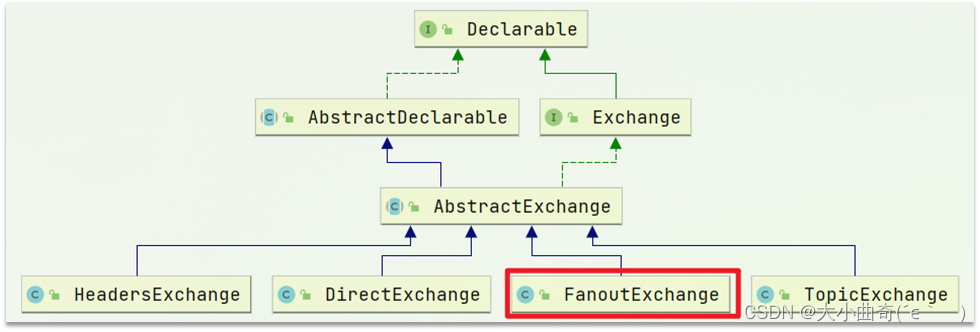 Stage 6: Service Framework Basics (Chapter 2-MQ (Service Asynchronous Communication))