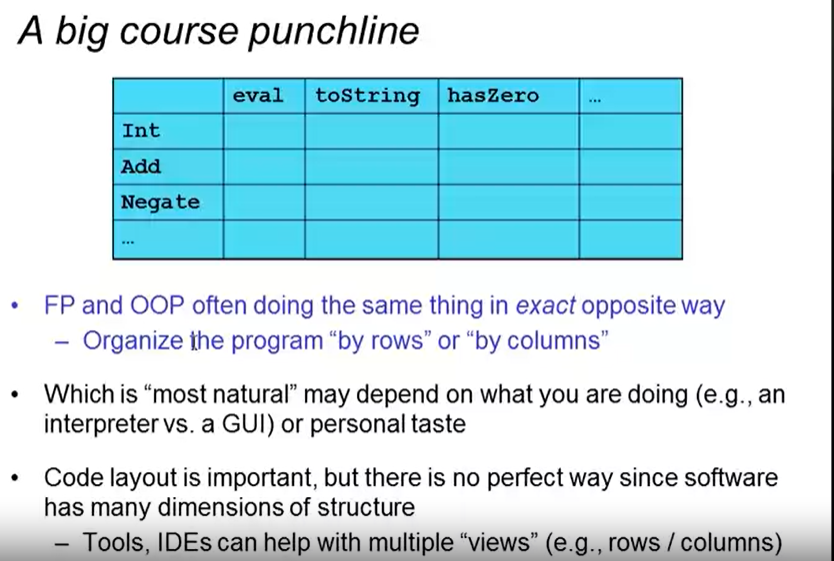 Programming Languages ​​PartC Week2 study notes - OOP (object-oriented) vs FD (functional)