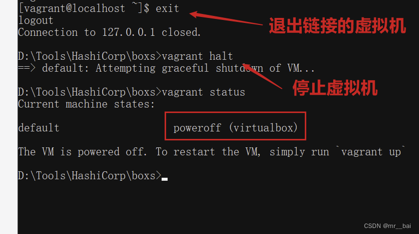 Vagrant Getting Started Tutorial (Used on Windows)