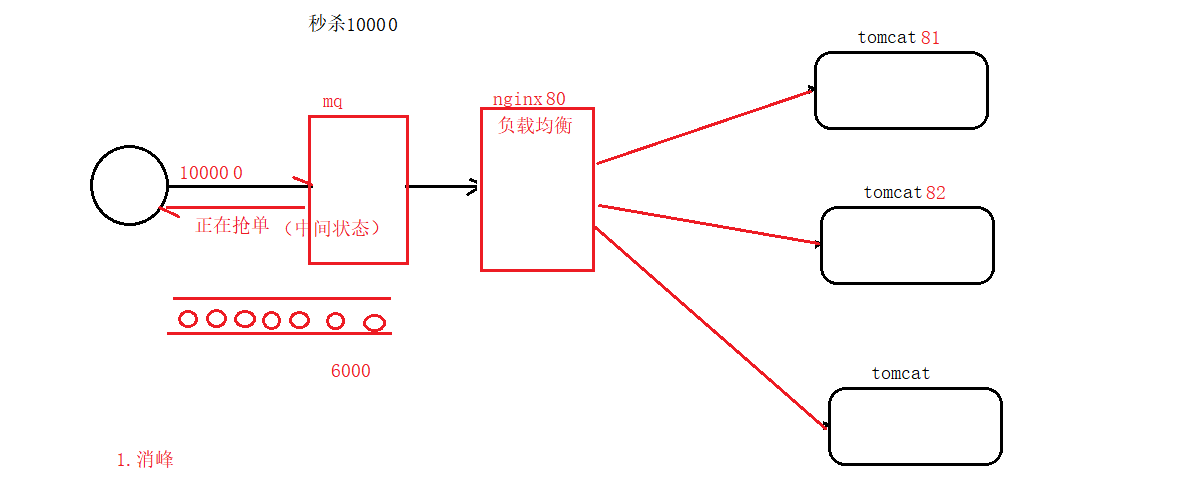 B080-RabbitMQ