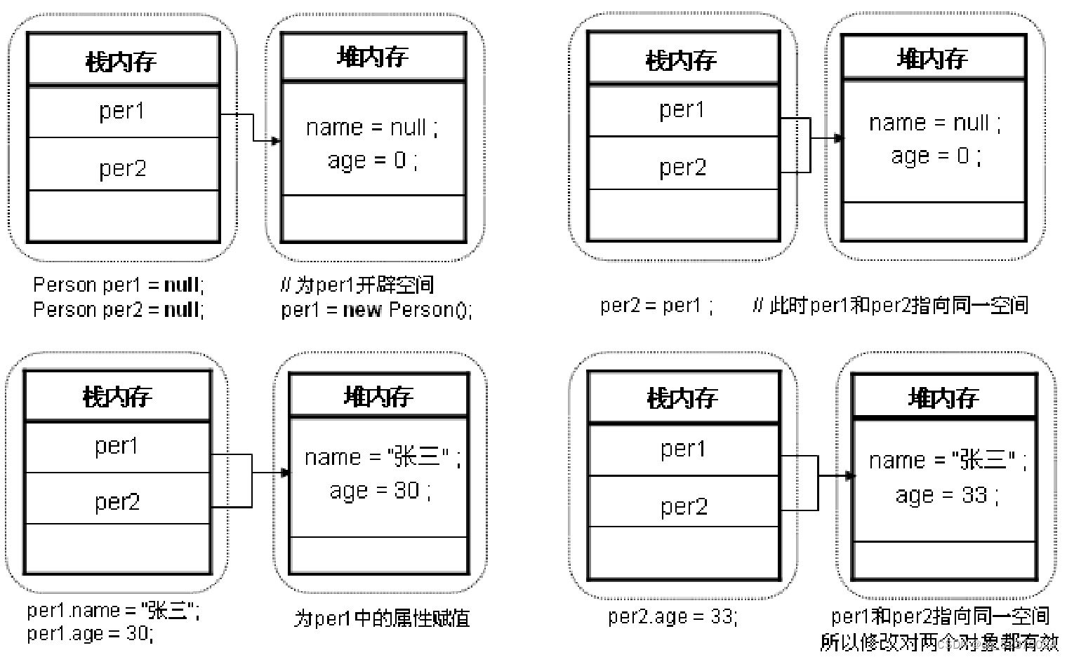 Object-oriented development technology 05_Messages, instances and initialization