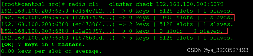 redis-cluster cluster