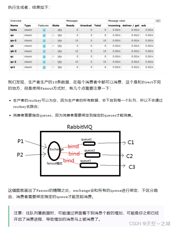 The explanation of RabbitMQ is so thorough, I admire it!