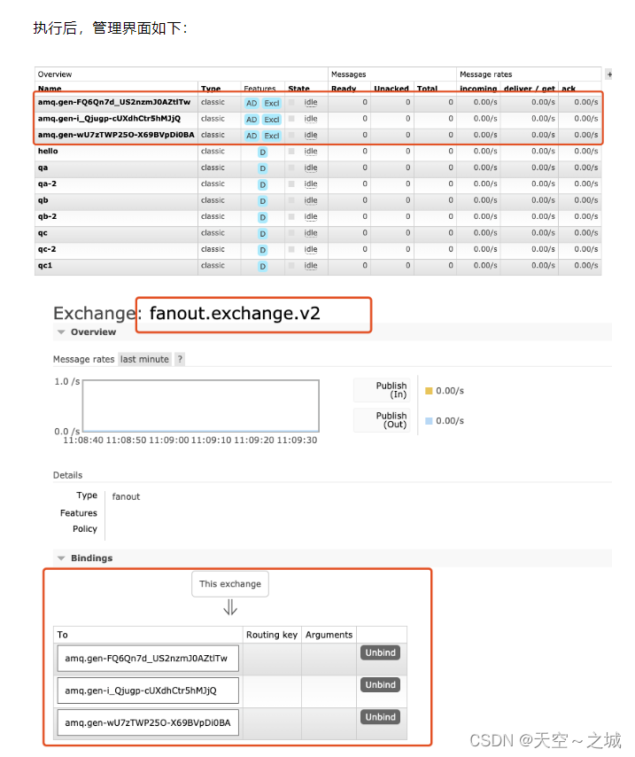 The explanation of RabbitMQ is so thorough, I admire it!