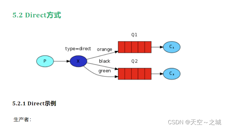 The explanation of RabbitMQ is so thorough, I admire it!