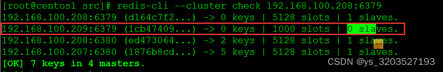 redis-cluster cluster