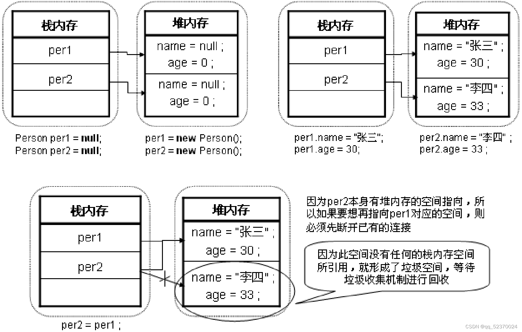 Object-oriented development technology 05_Messages, instances and initialization