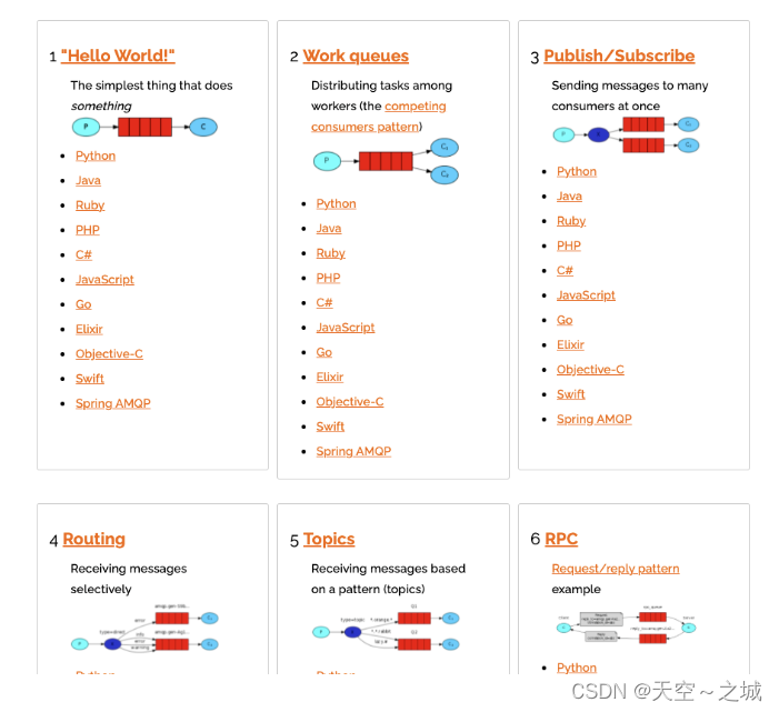 The explanation of RabbitMQ is so thorough, I admire it!