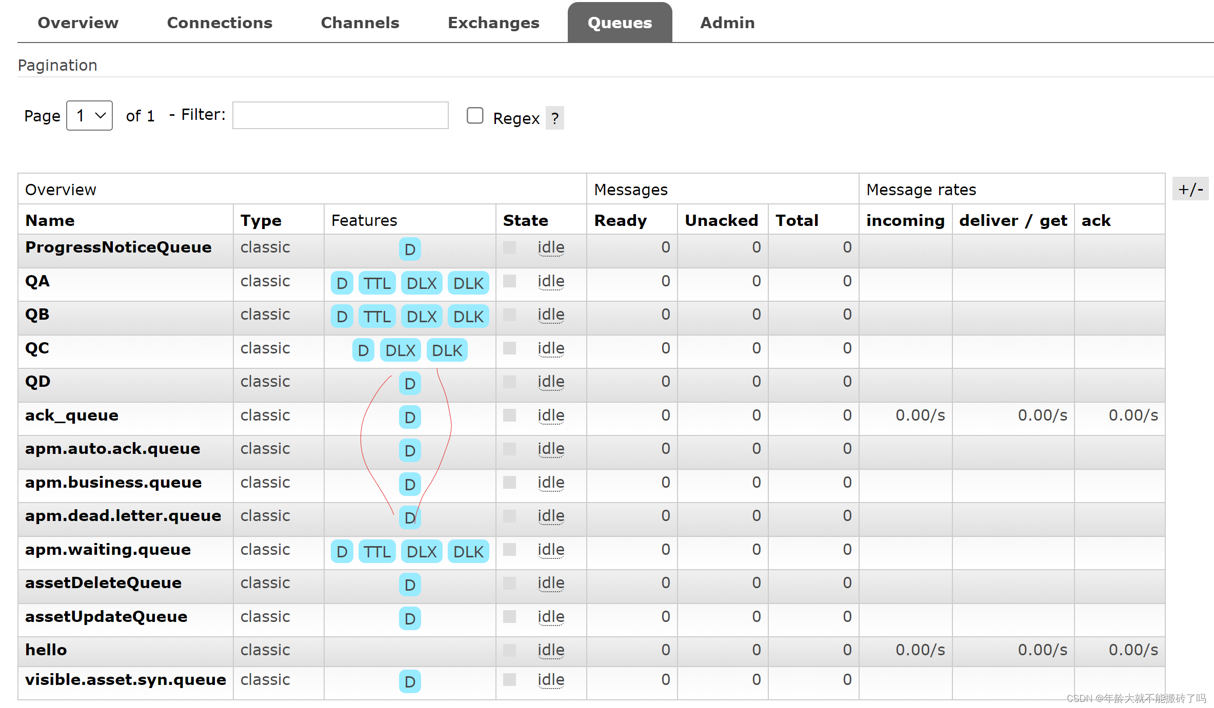 RabbitMQ in practice