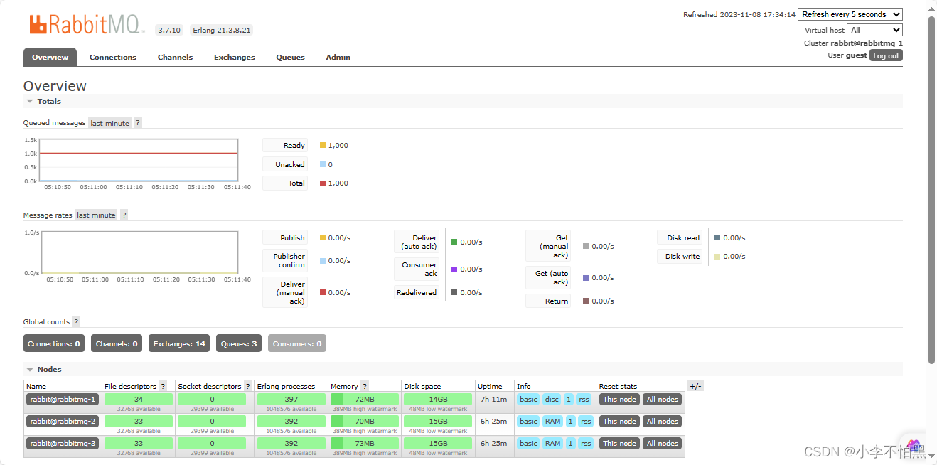 RabbitMQ related deployment