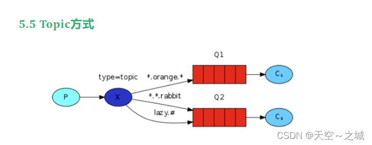 The explanation of RabbitMQ is so thorough, I admire it!