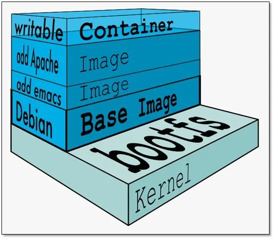 Docker usage records
