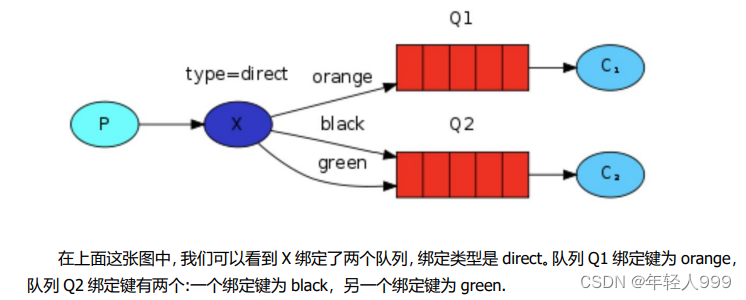 RabbitMQ