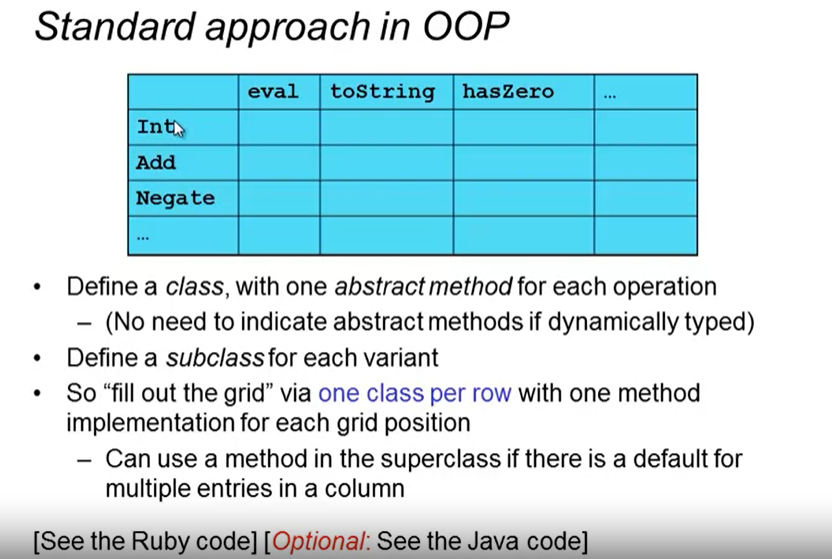 Programming Languages ​​PartC Week2 study notes - OOP (object-oriented) vs FD (functional)