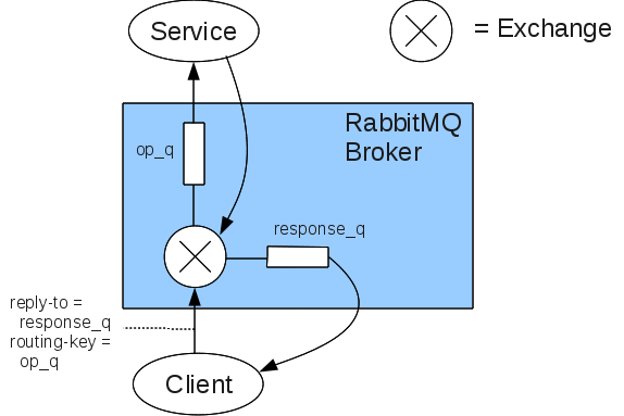 amqp protocol, getting started with rabbitmq, springboot integration with rabbitmq