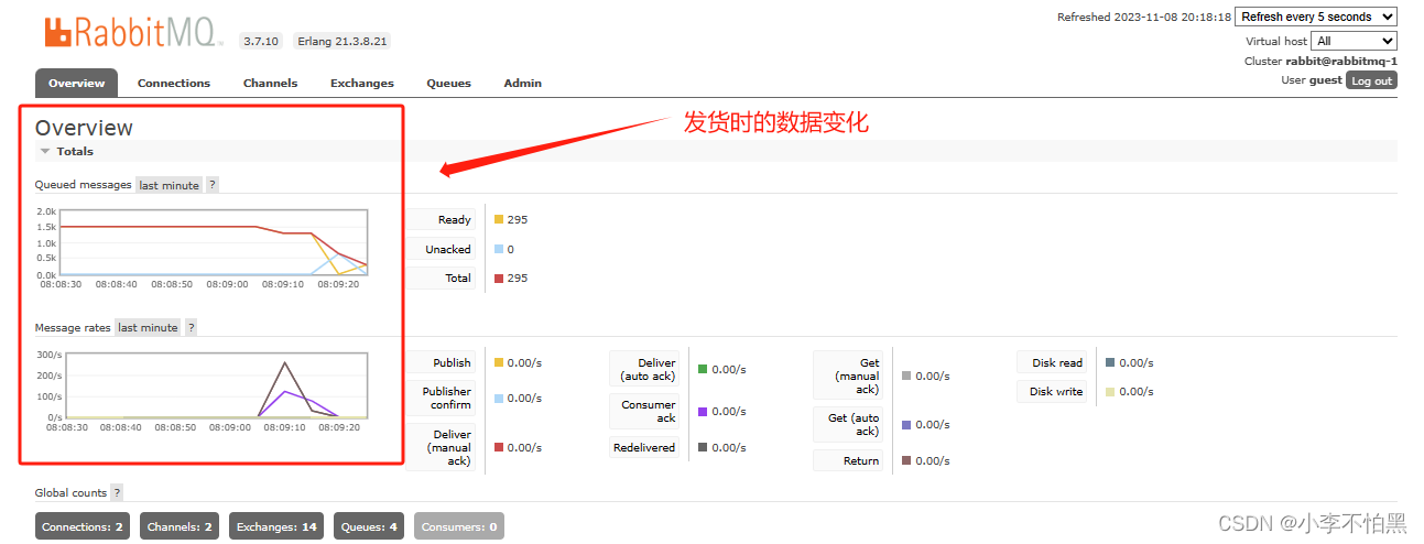 RabbitMQ related deployment