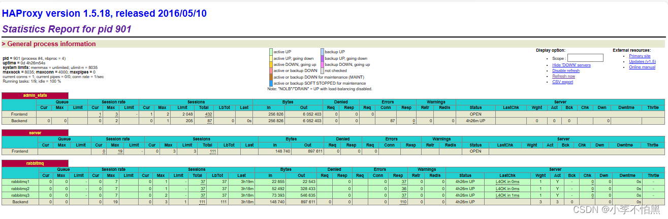 RabbitMQ related deployment