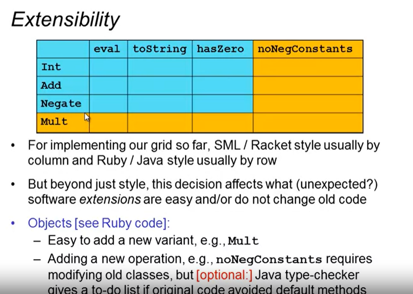 Programming Languages ​​PartC Week2 study notes - OOP (object-oriented) vs FD (functional)