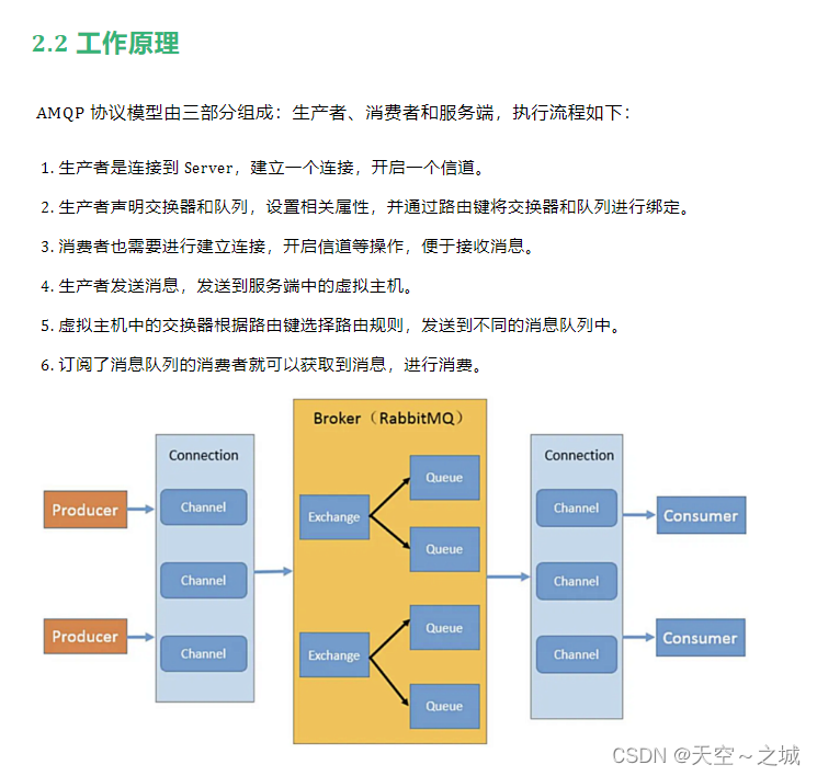 The explanation of RabbitMQ is so thorough, I admire it!