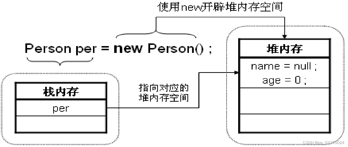 Object-oriented development technology 05_Messages, instances and initialization